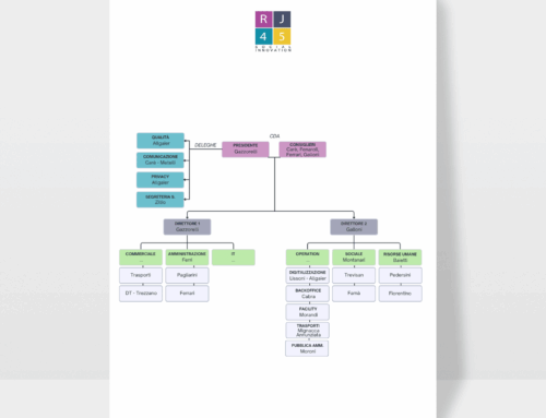 Organigramma